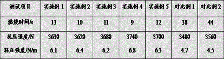 Fireproof high-strength honeycomb paper core and preparation method thereof