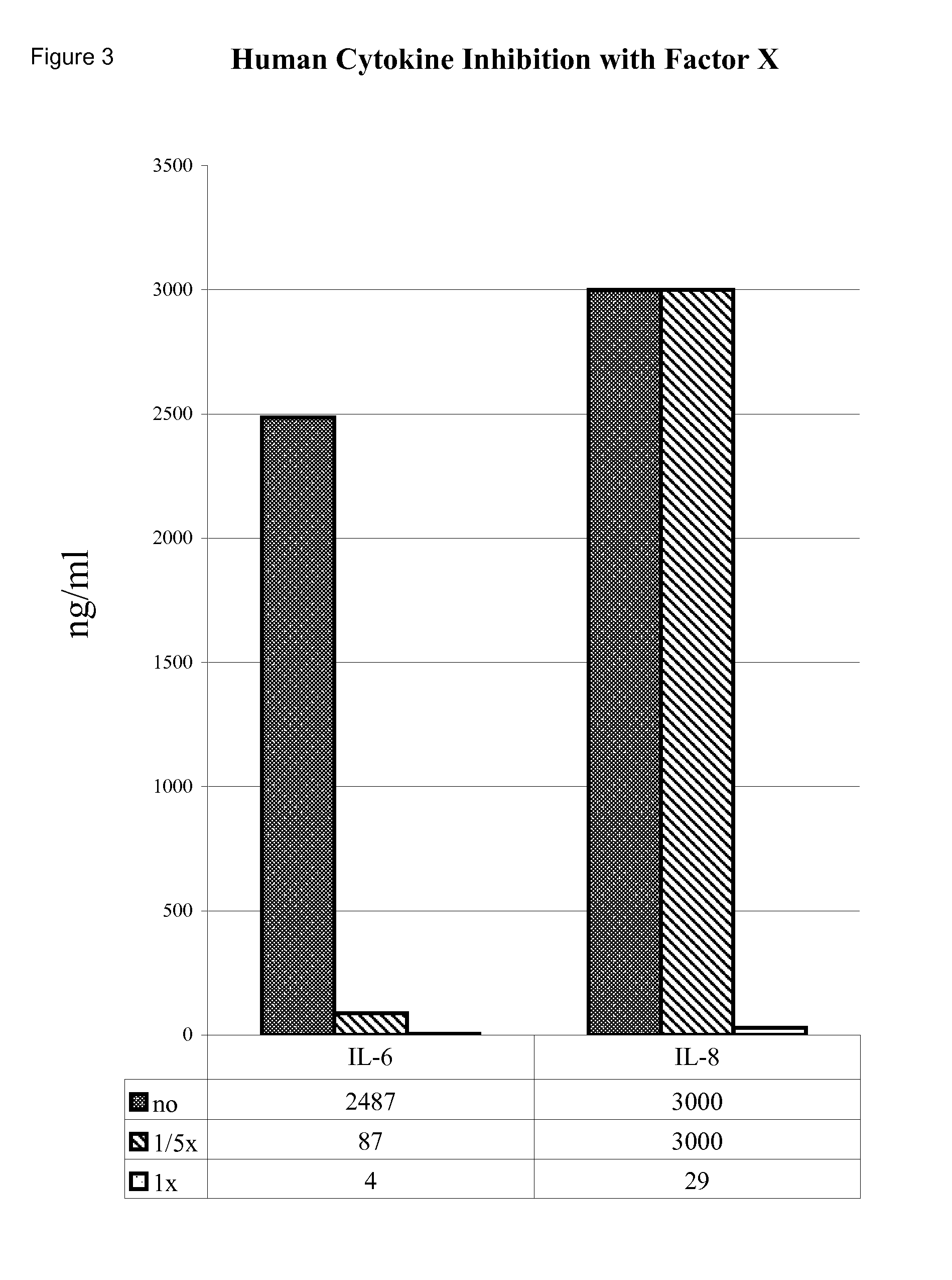 Immunosuppressant extracts derived from millettia laurentii or pseudotsuga pinaceae