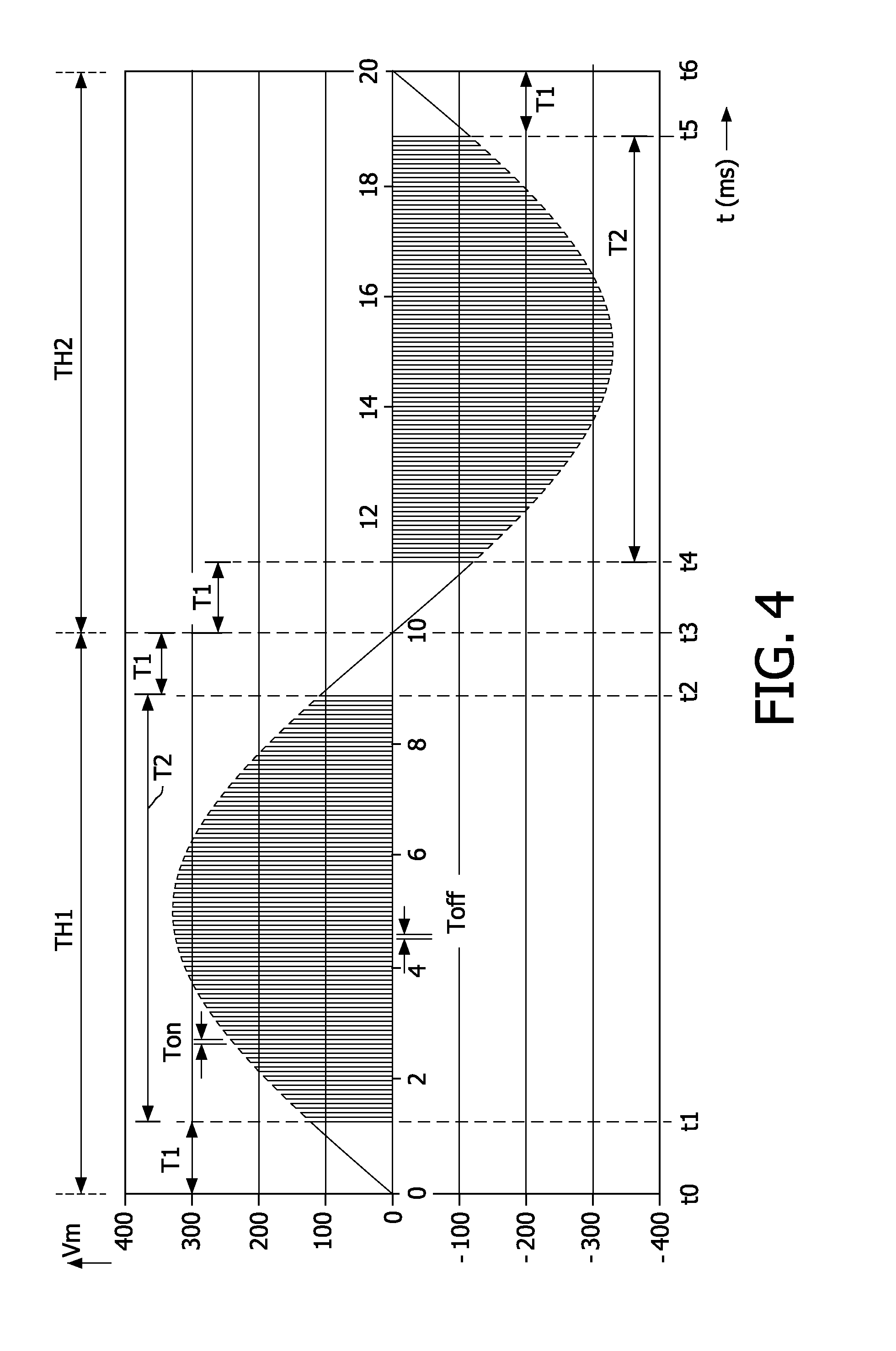 Controlling a power of an electrical motor