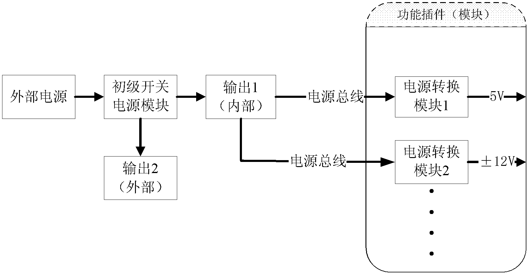 Distributed power supply system of relay protection device