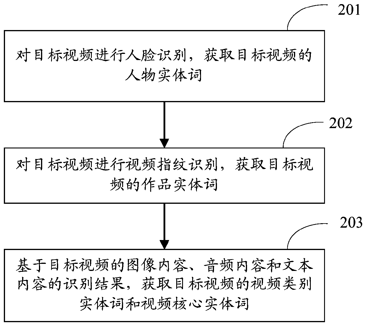 Method and device for generating information