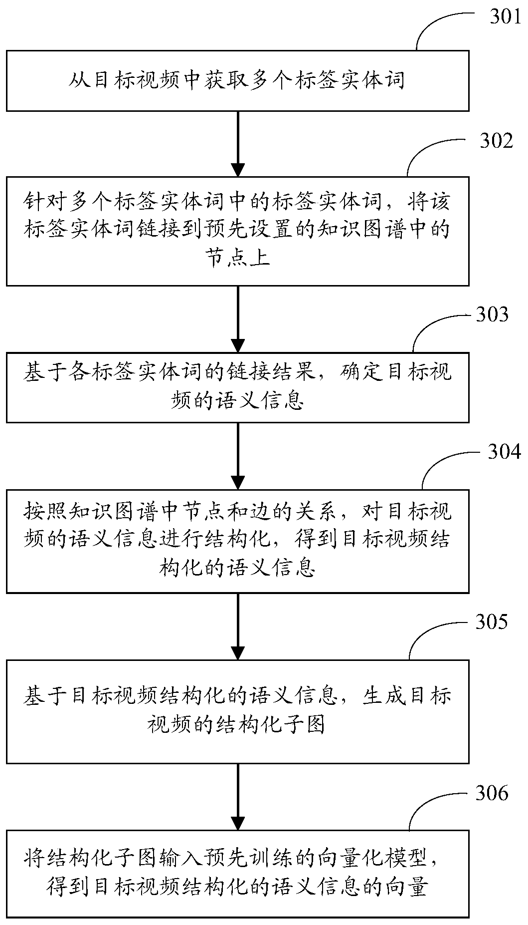 Method and device for generating information