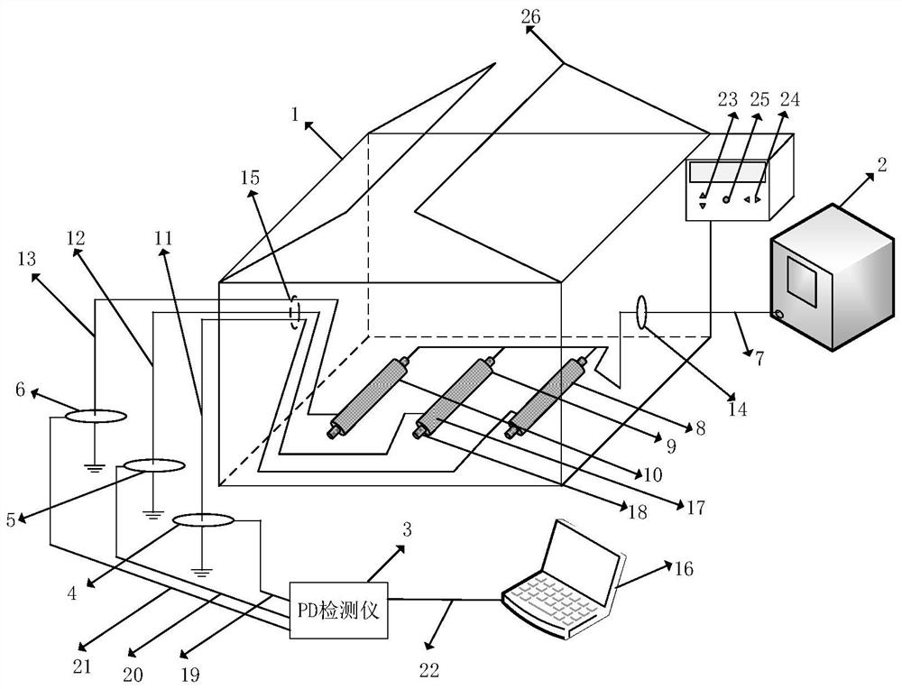 A method for simulation and evaluation of ethylene-propylene rubber cable insulation aging