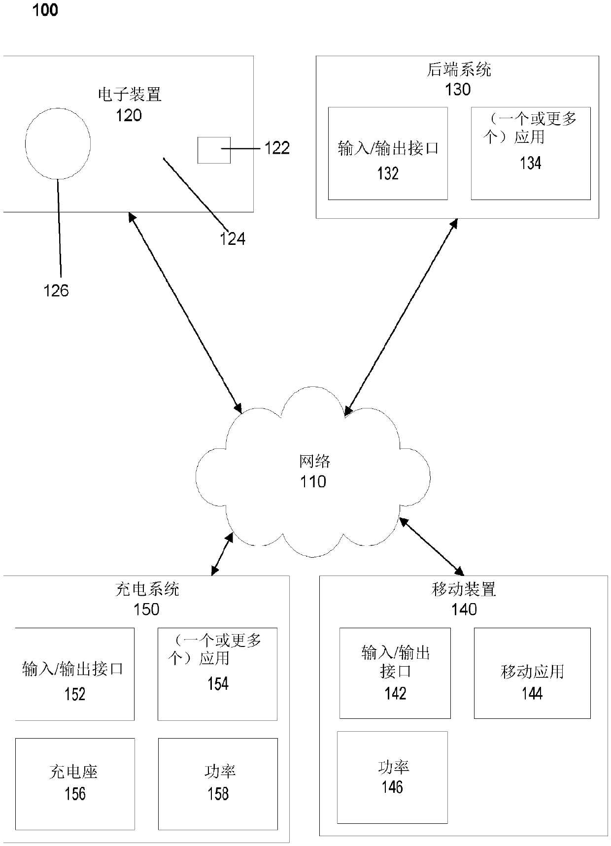 Dynamic transaction card power management