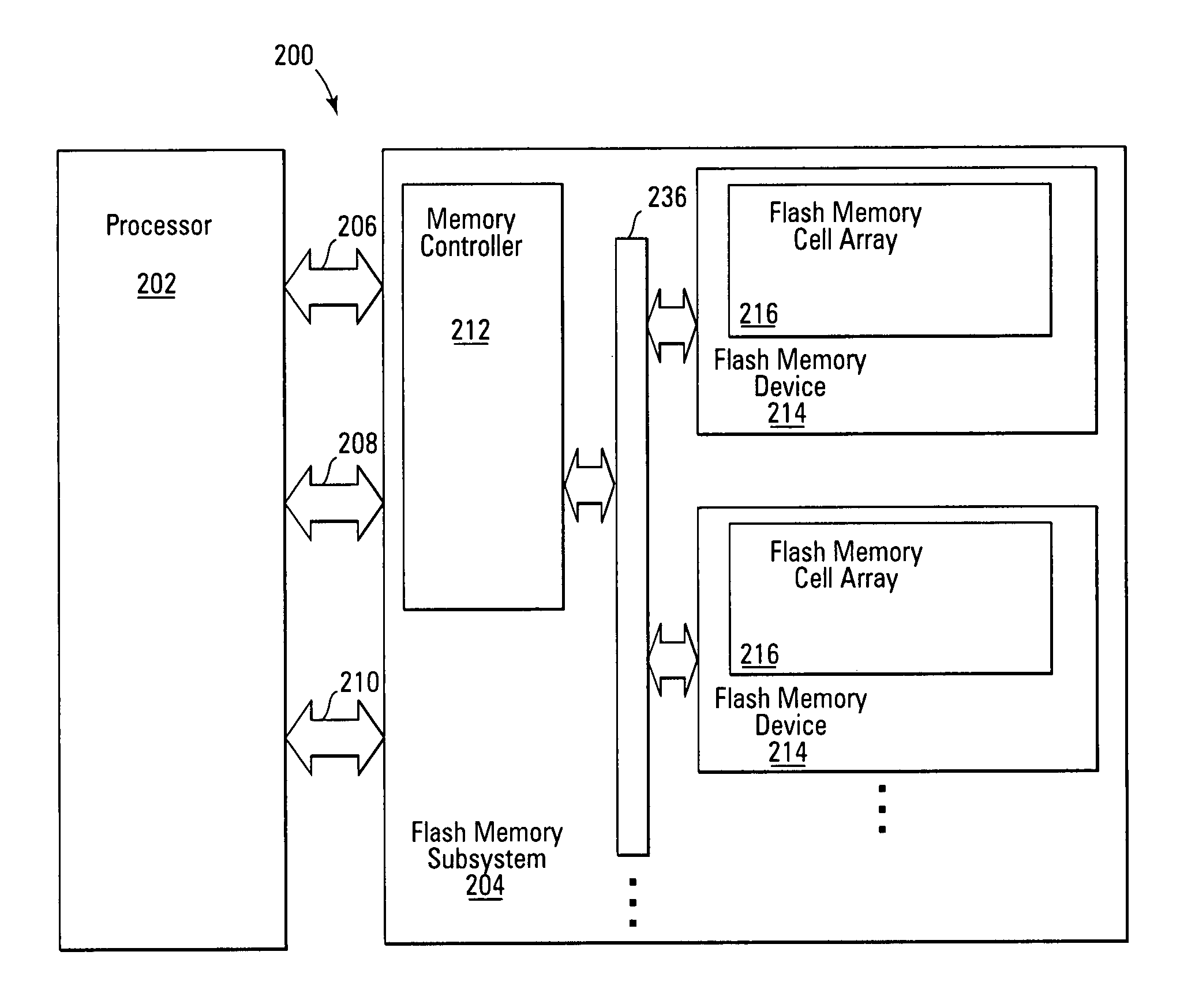 Method for testing flash memory power loss recovery