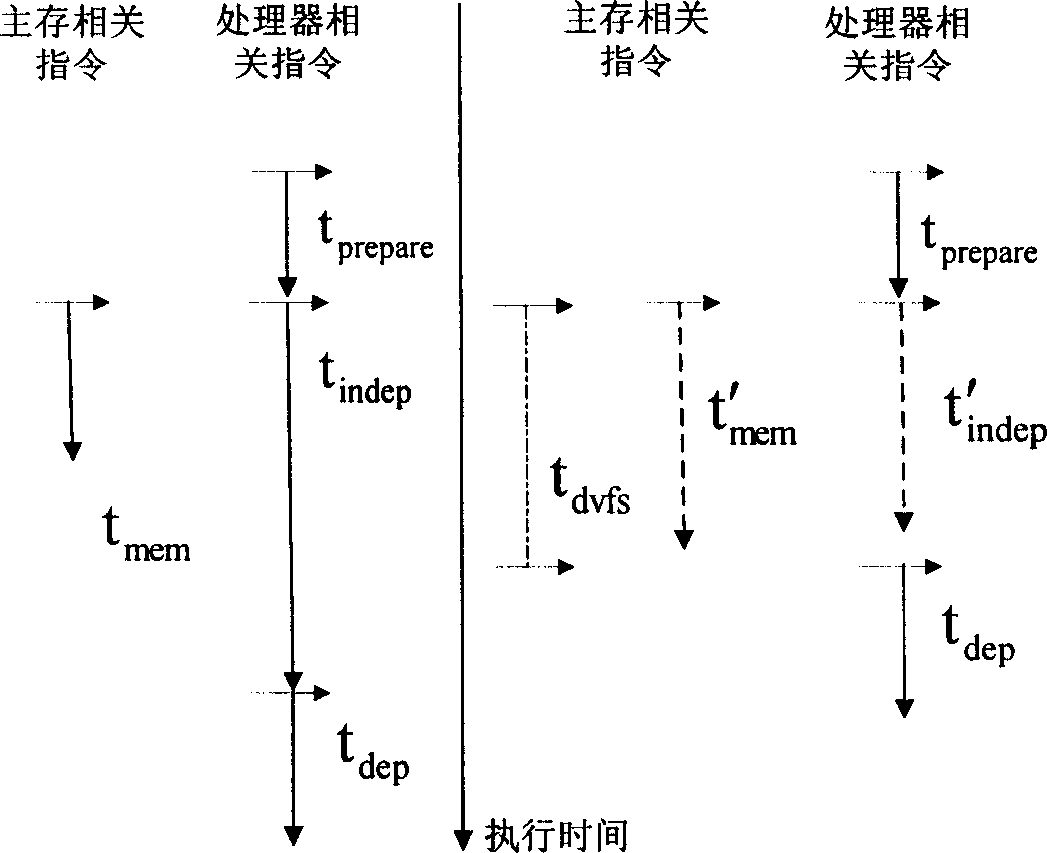 Method for saving energy by optimizing running frequency through combination of static compiler and dynamic frequency modulation techniques