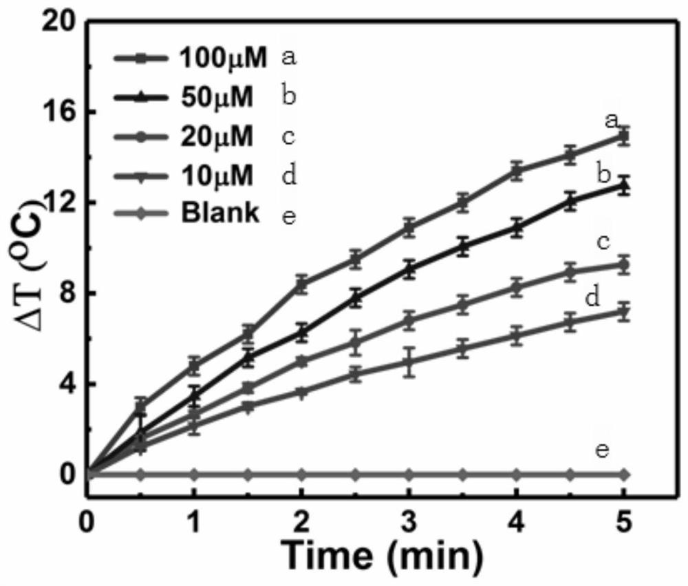 A biotin-targeted photosensitizer and quercetin nano-delivery system