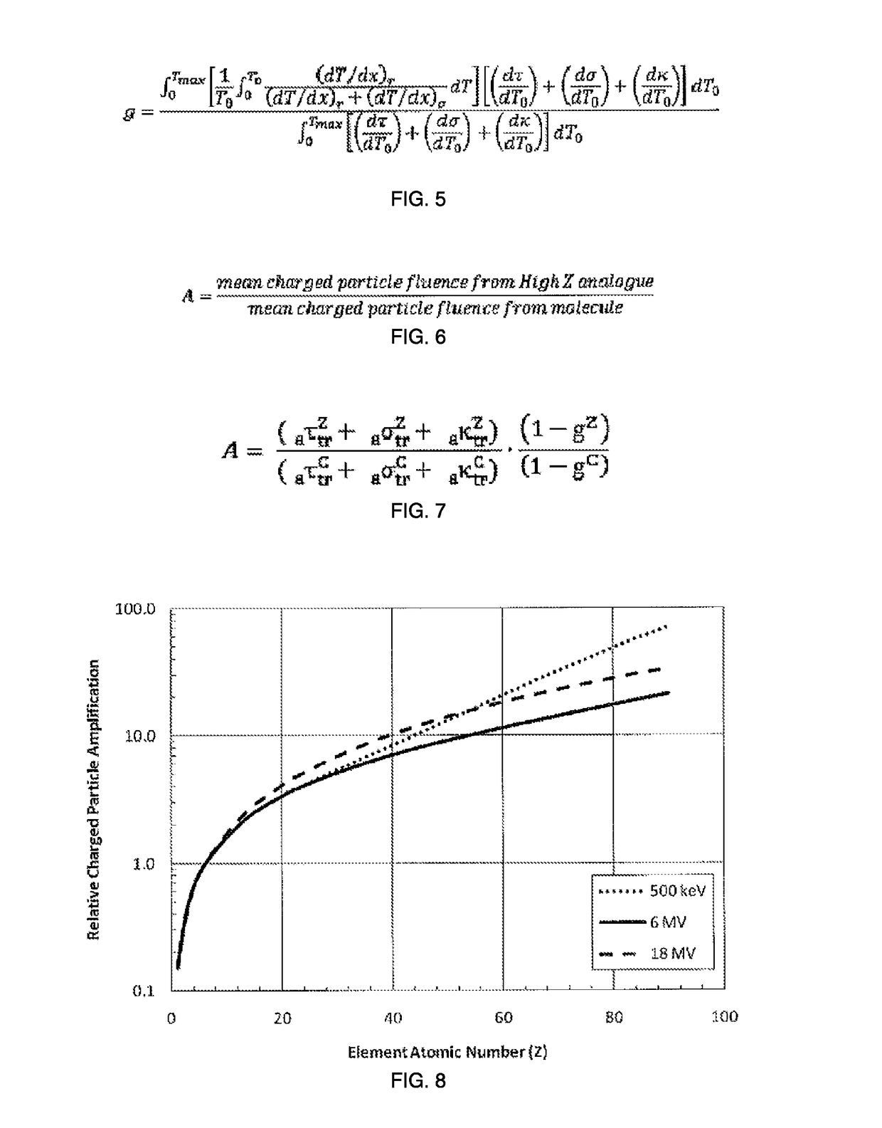 Glutamine-high z element compounds for treating cancer