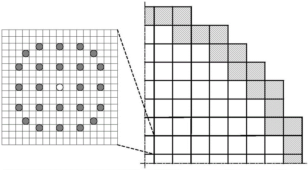 Improved method for calculating three-dimensional neutron flux density fine distribution of reactor core