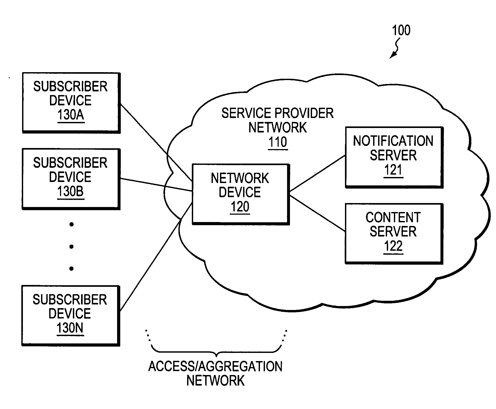 Dynamic delivery of multicast service notification messages