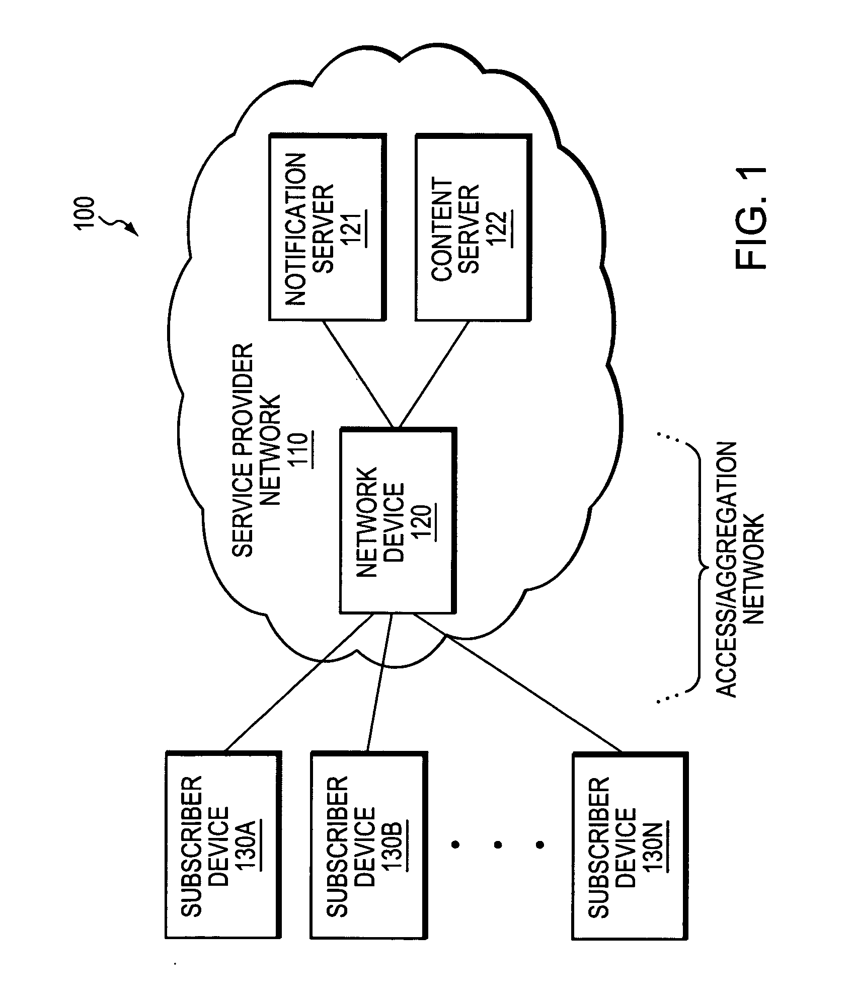 Dynamic delivery of multicast service notification messages