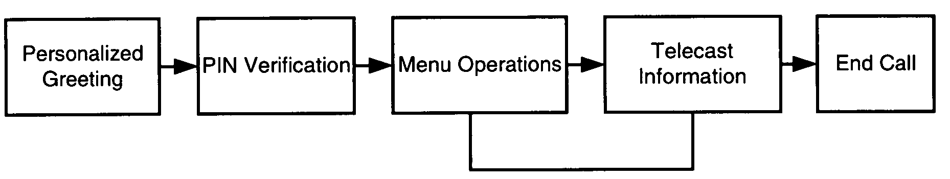 System and method for personalizing an interactive voice broadcast of a voice service based on automatic number identification