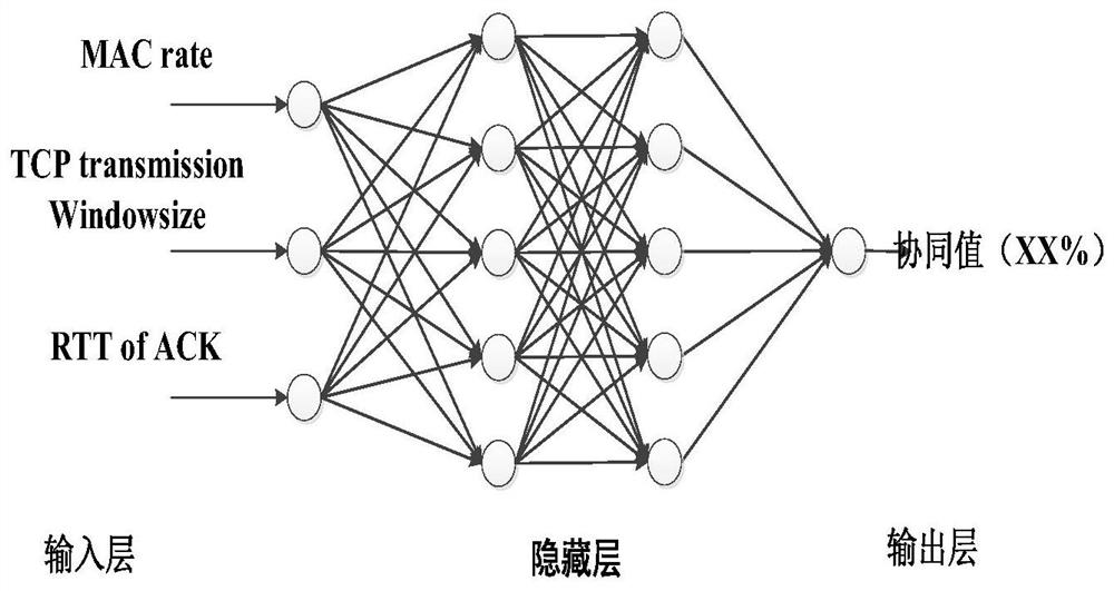 Intelligent network element collaborative optimization method and device