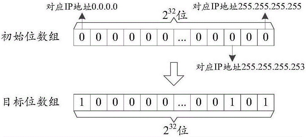 Integer compression method and device