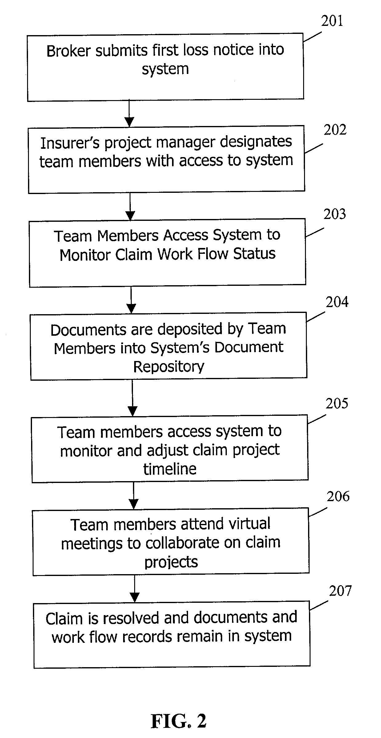 System and method for collaborative insurance claim processing