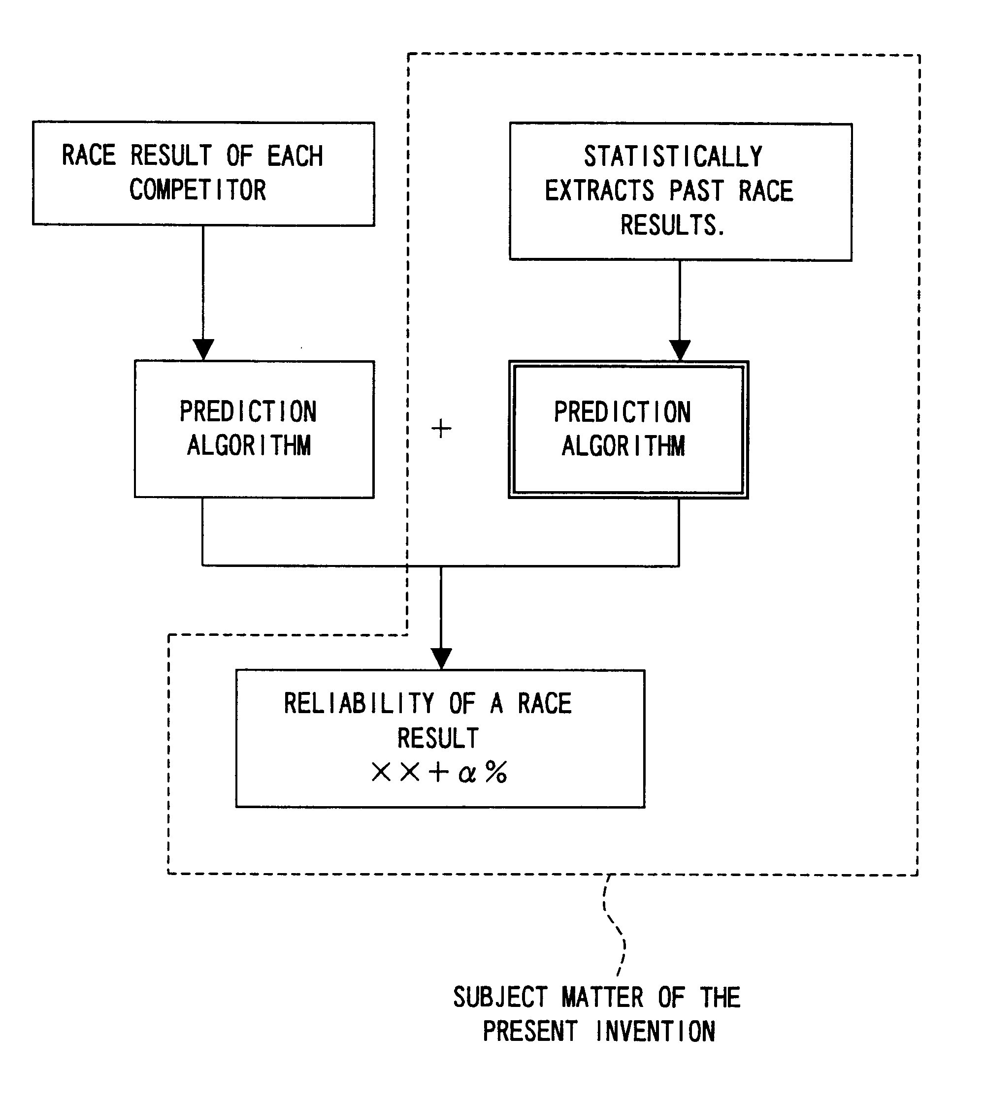 Prediction method and storage medium