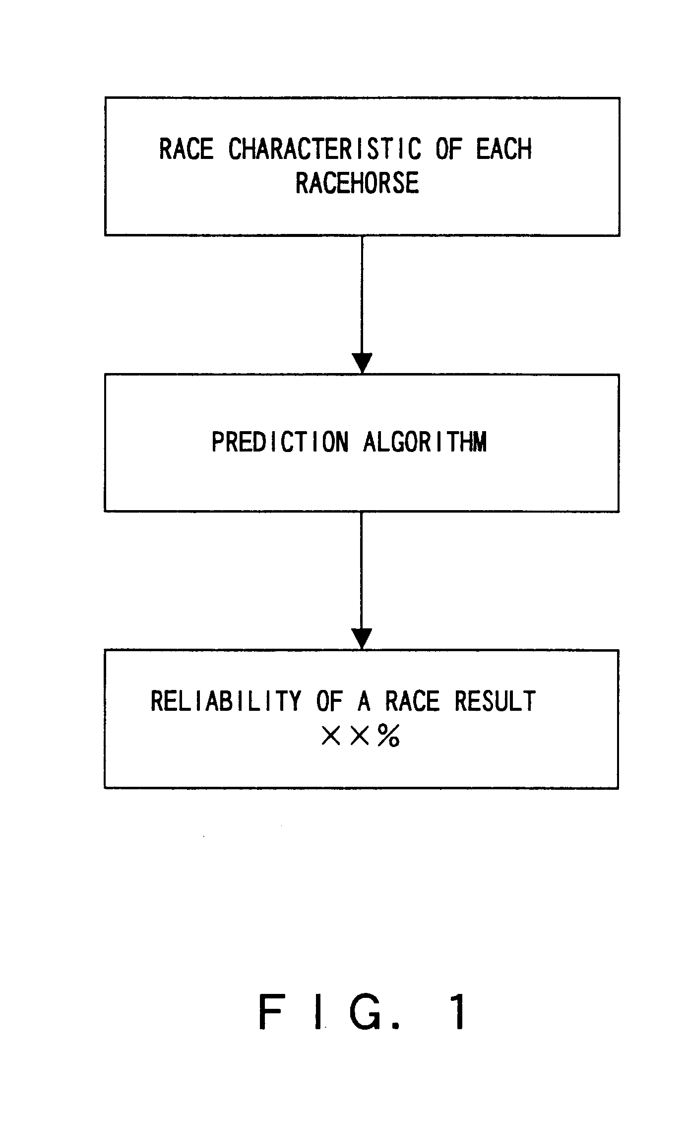 Prediction method and storage medium