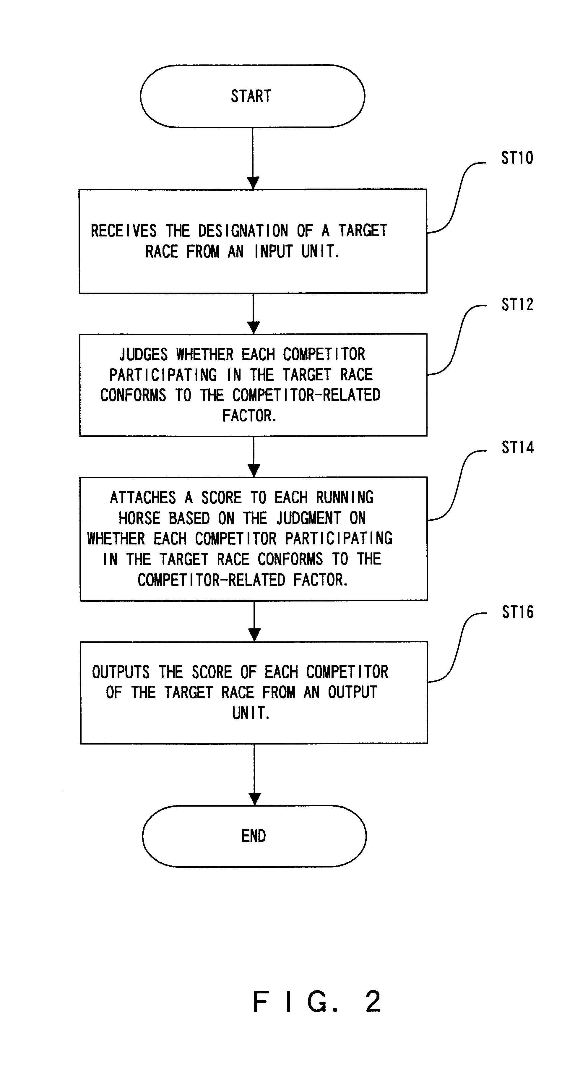 Prediction method and storage medium