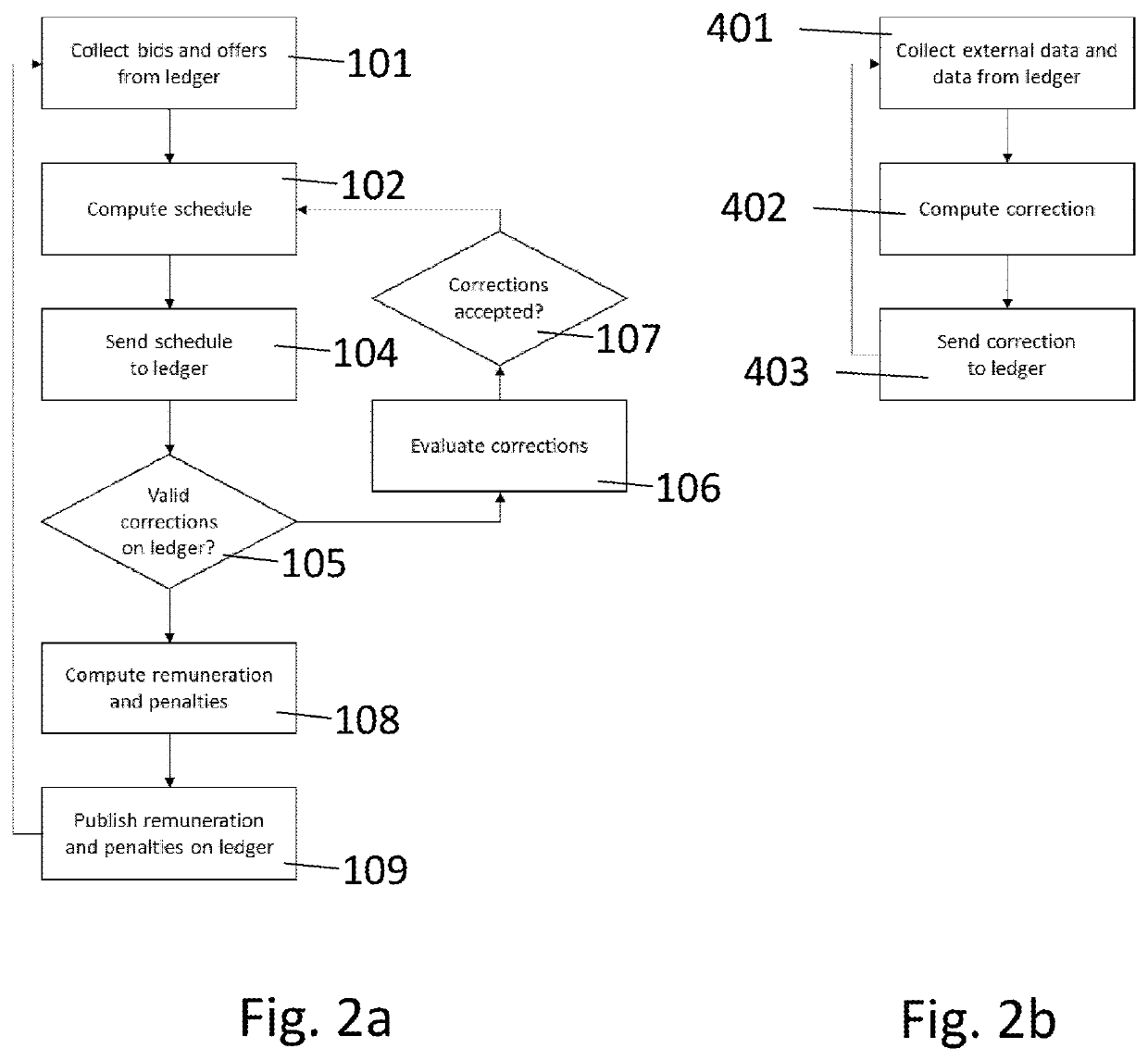 Method and system for decentralized energy forecasting and scheduling