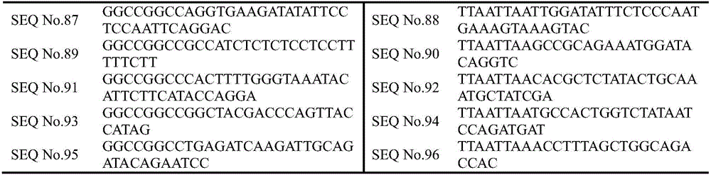 Non-small cell lung cancer targeted therapy gene detection method