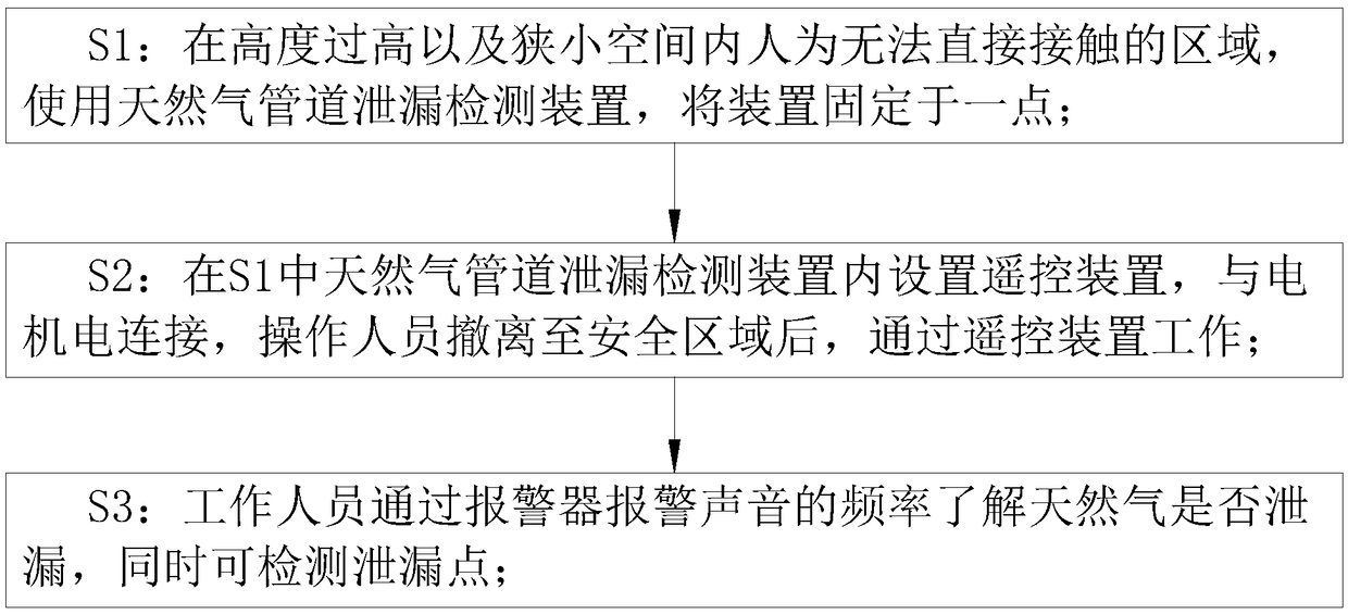 Natural gas pipeline leakage detection method