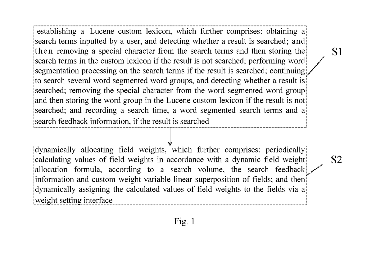 Full text retrieving and matching method and system based on lucene custom lexicon