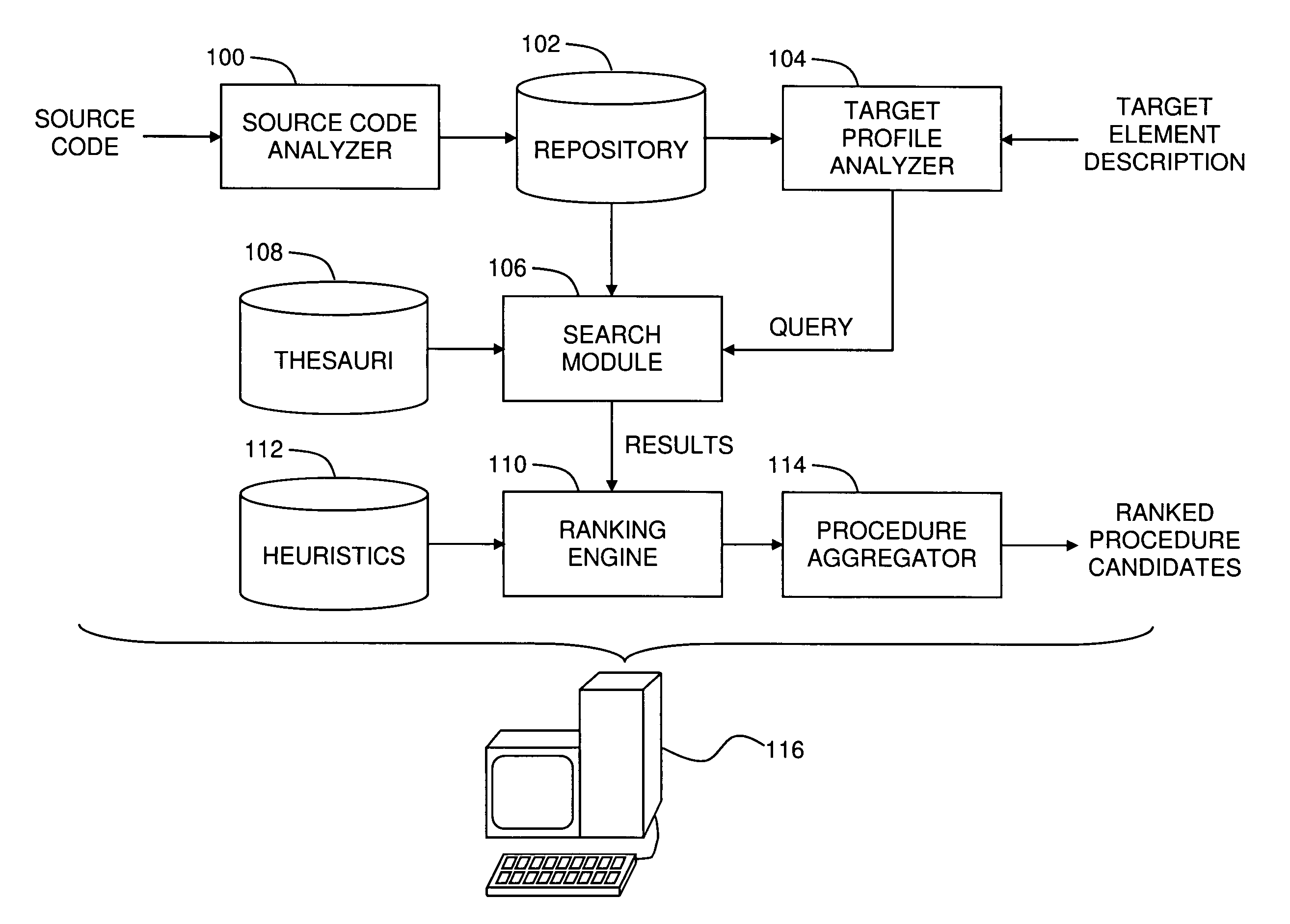 Service identification in legacy source code using structured and unstructured analyses