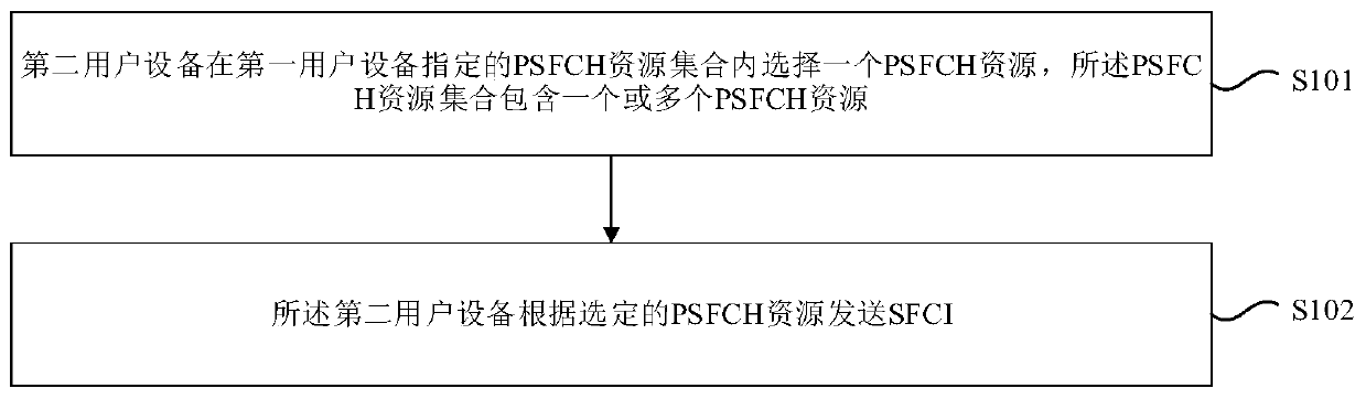 Information resource determination method and device, and storage medium