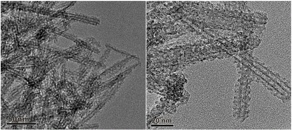 Preparing method of copper-silicon catalyst for preparing ethylene glycol by hydrogenating dimethyl oxalate