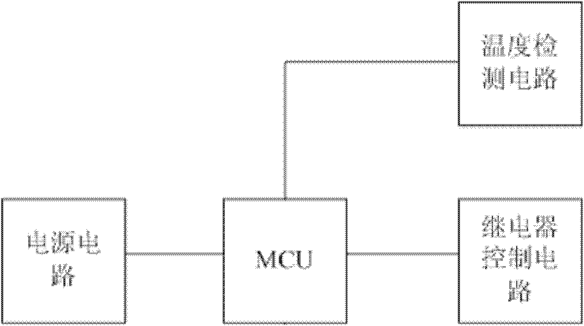 Automatic heating system of lithium-ion power battery for electric vehicle