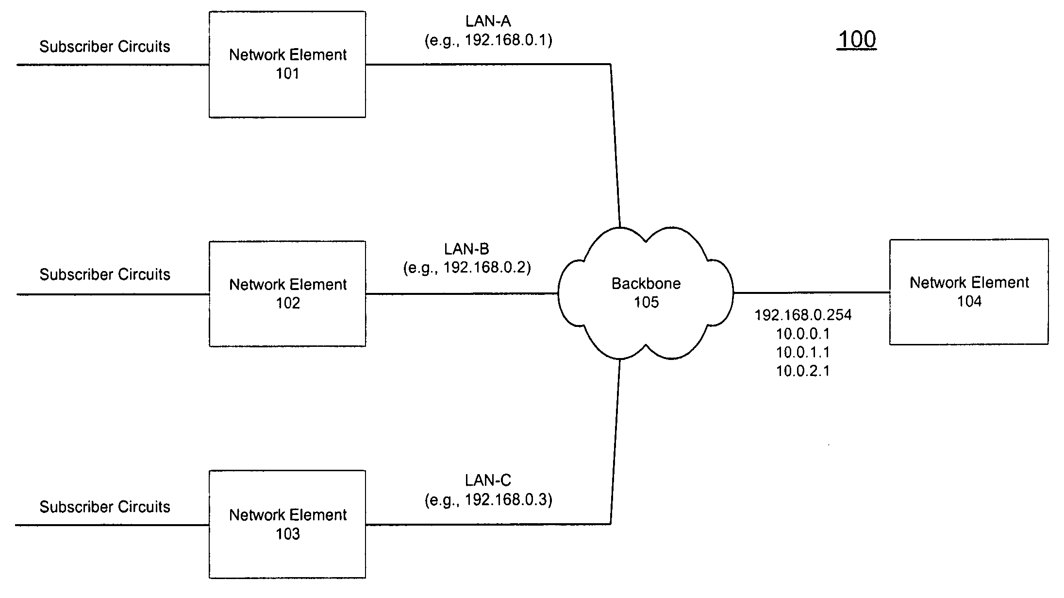 Use of IP address blocks with default interfaces in a router