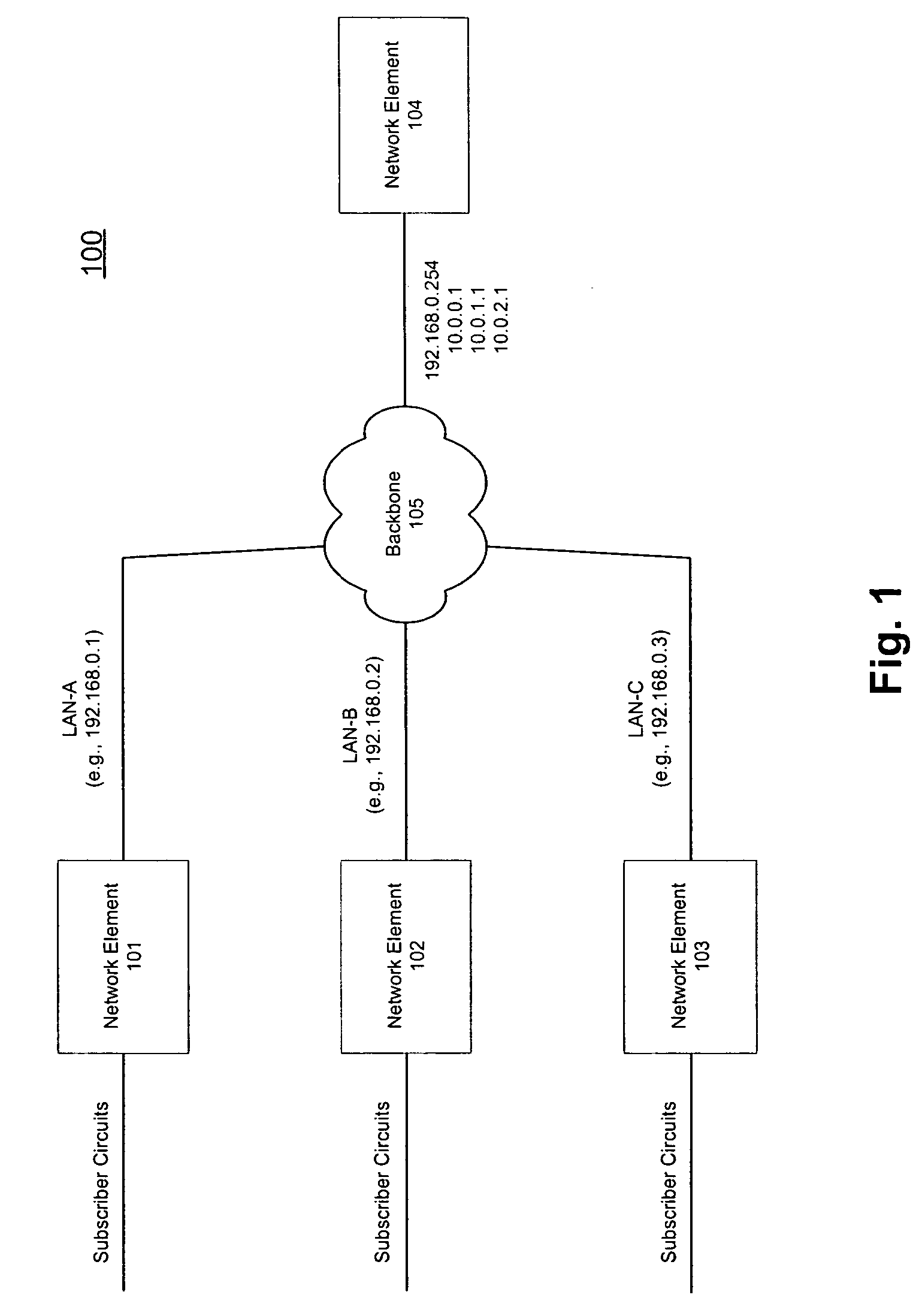 Use of IP address blocks with default interfaces in a router