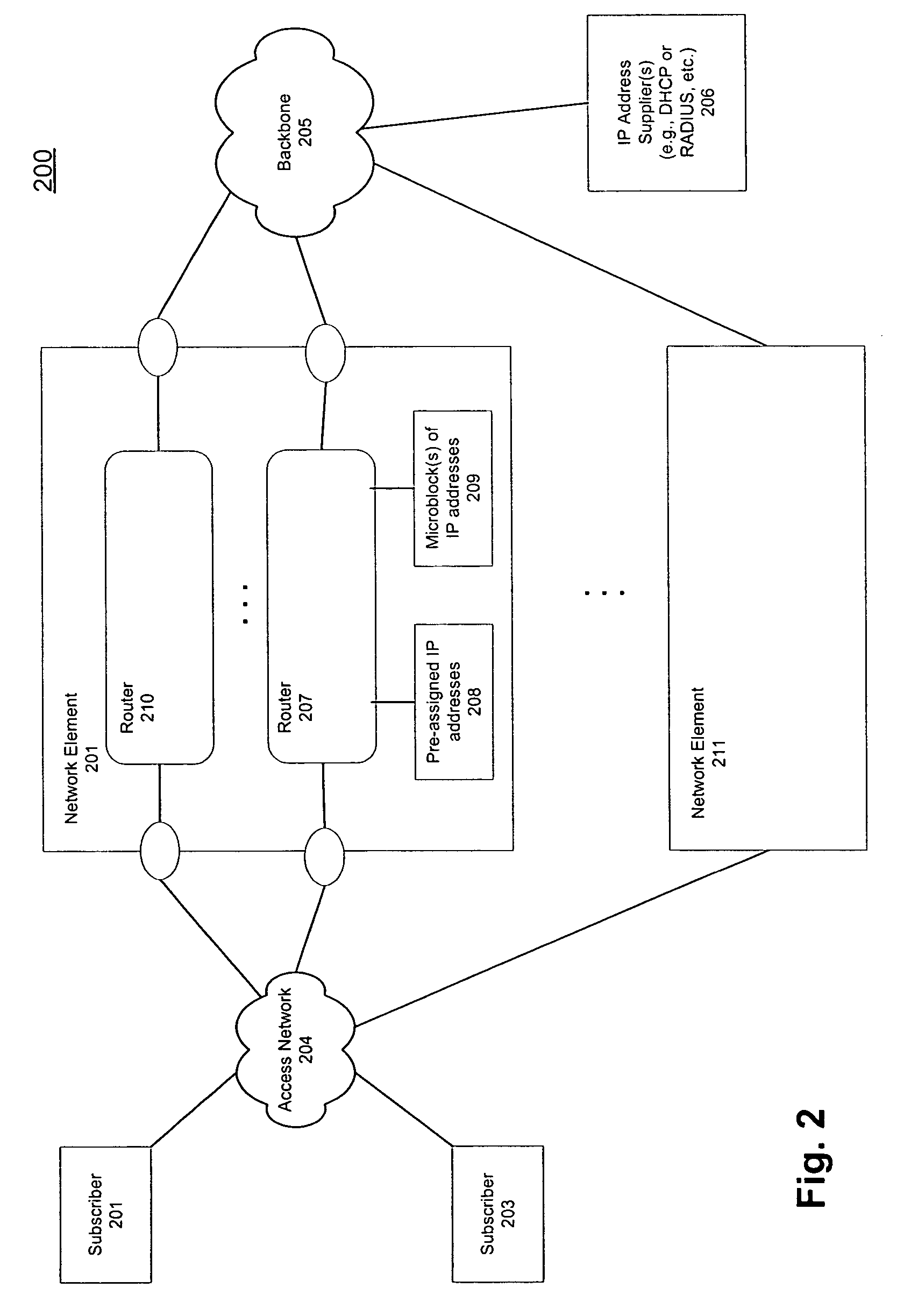 Use of IP address blocks with default interfaces in a router