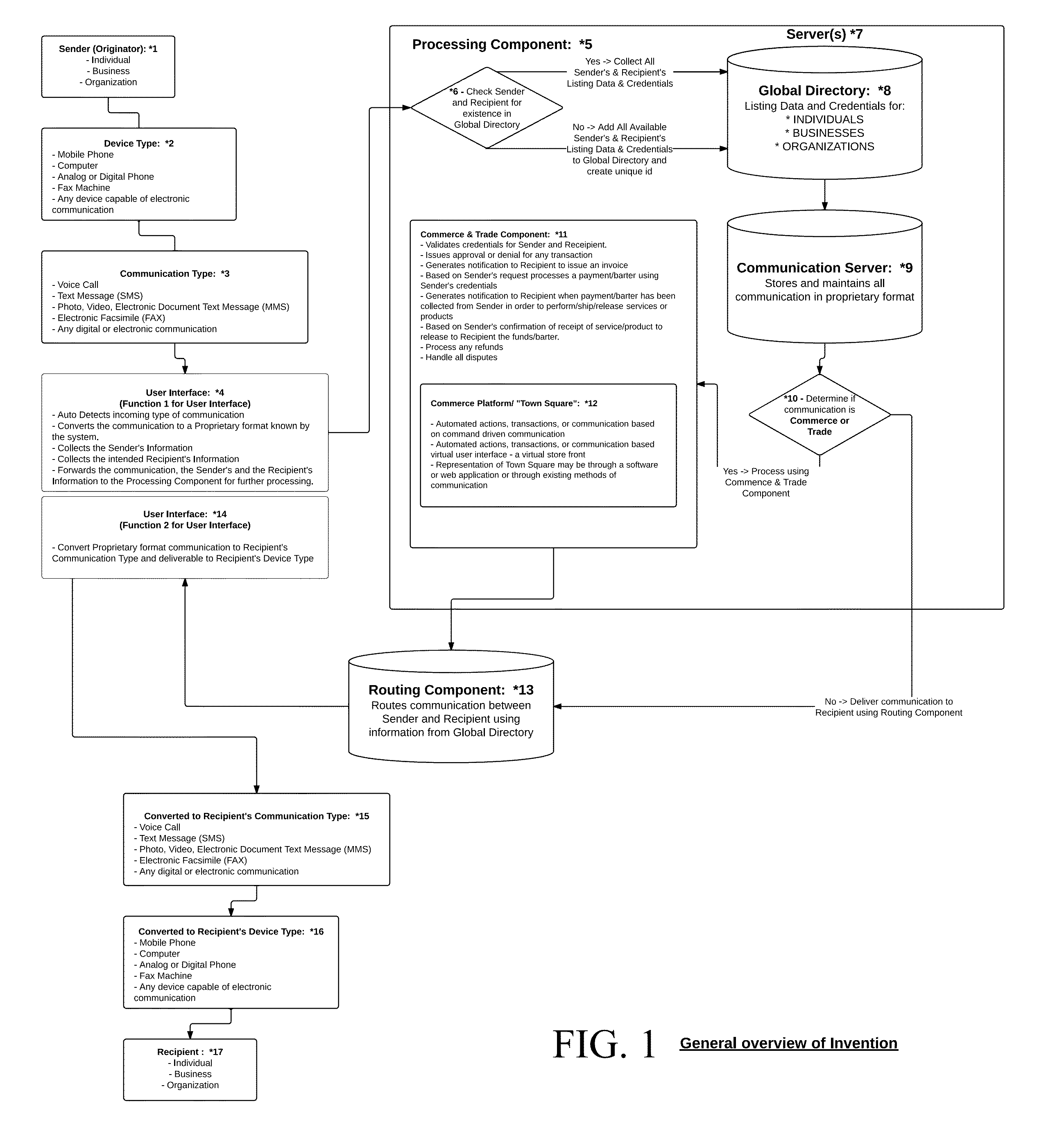 Communication methods and systems