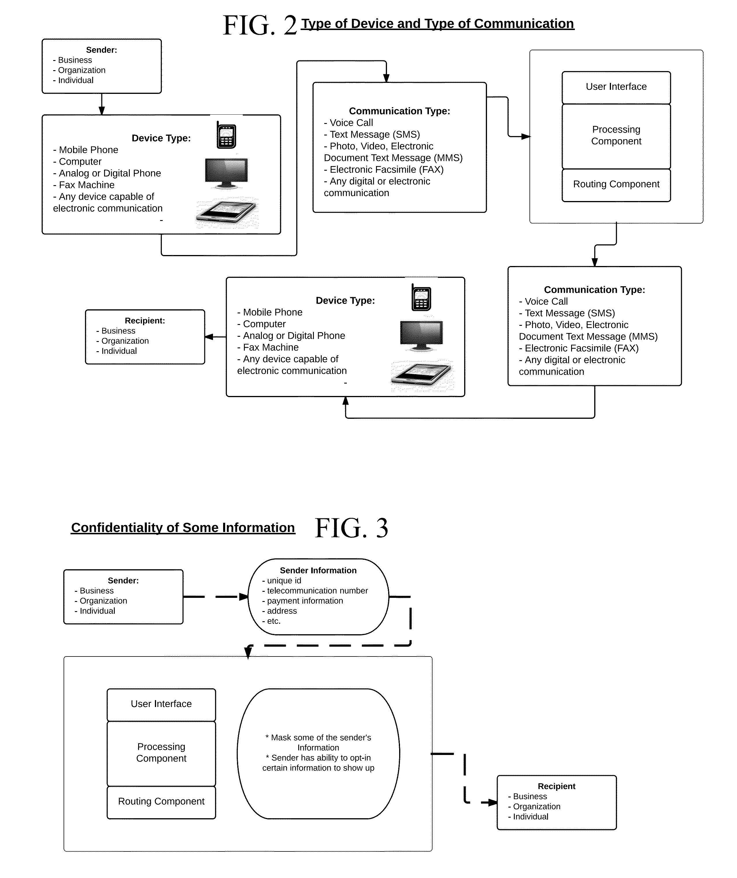 Communication methods and systems