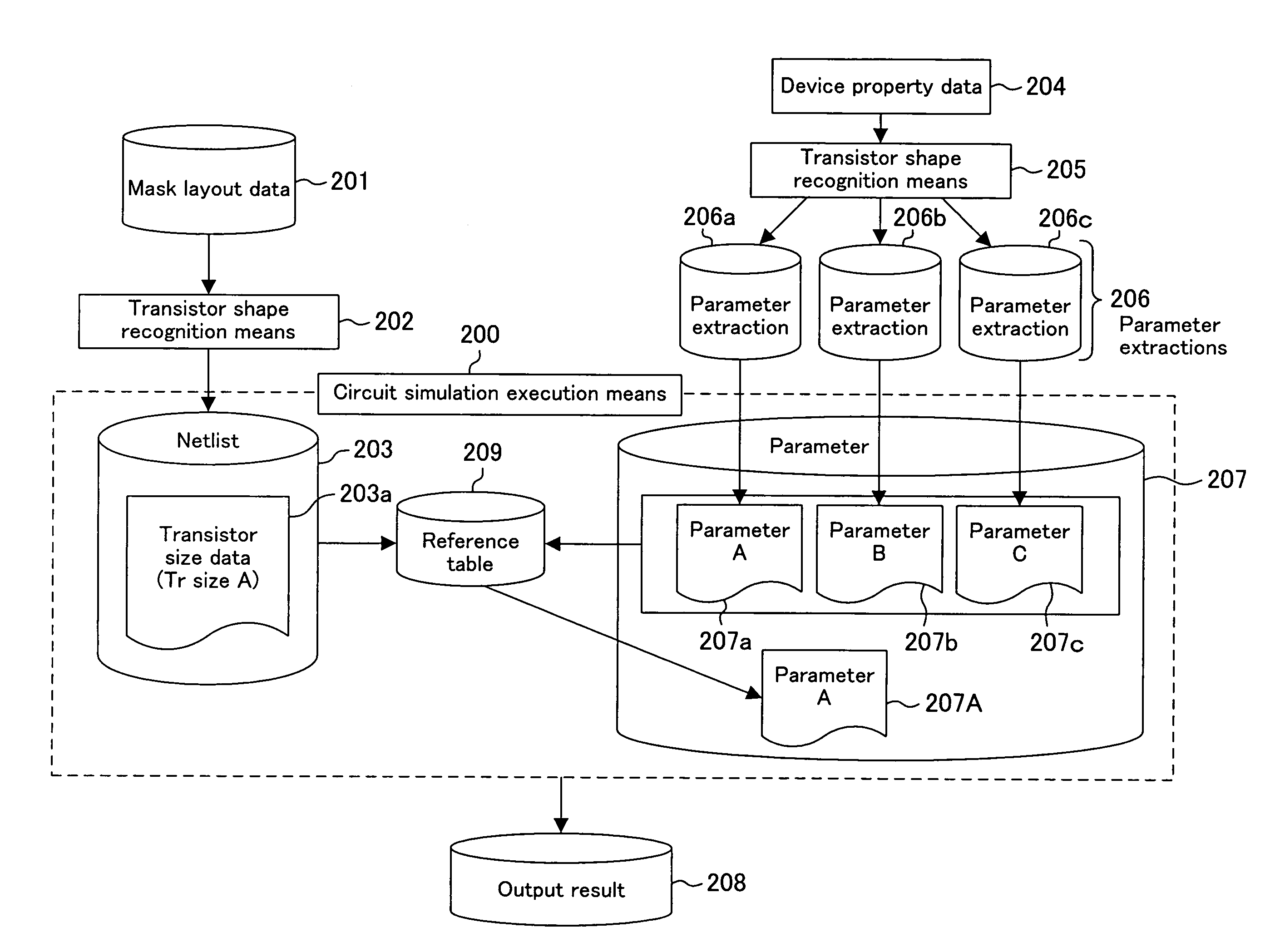 Method for designing semiconductor integrated circuit and method of circuit simulation