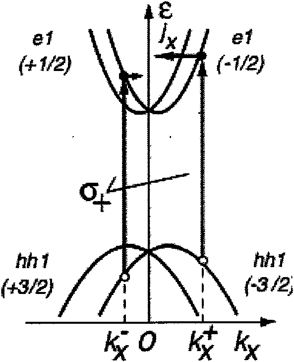 Method for testing polarity of semiconductor crystal or epitaxial thin film material and test system