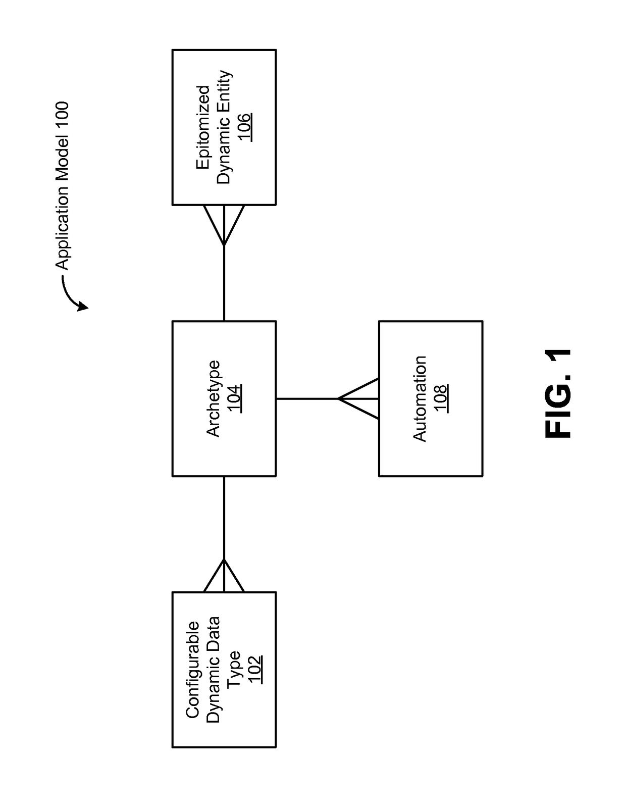 Application development framework using configurable data types