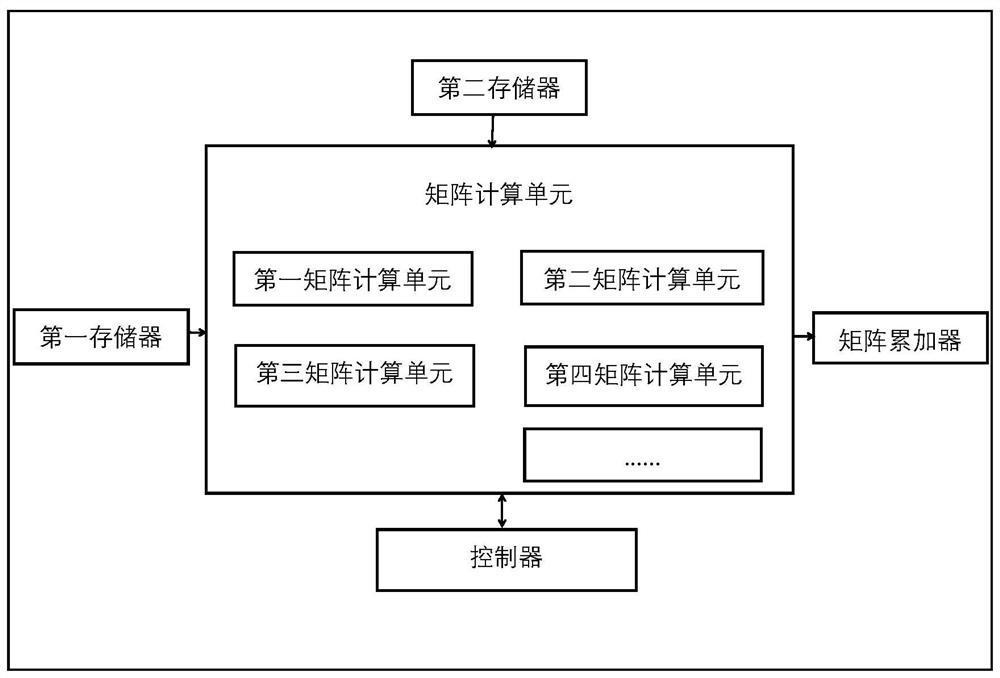 Configurable matrix multiplication device and algorithm