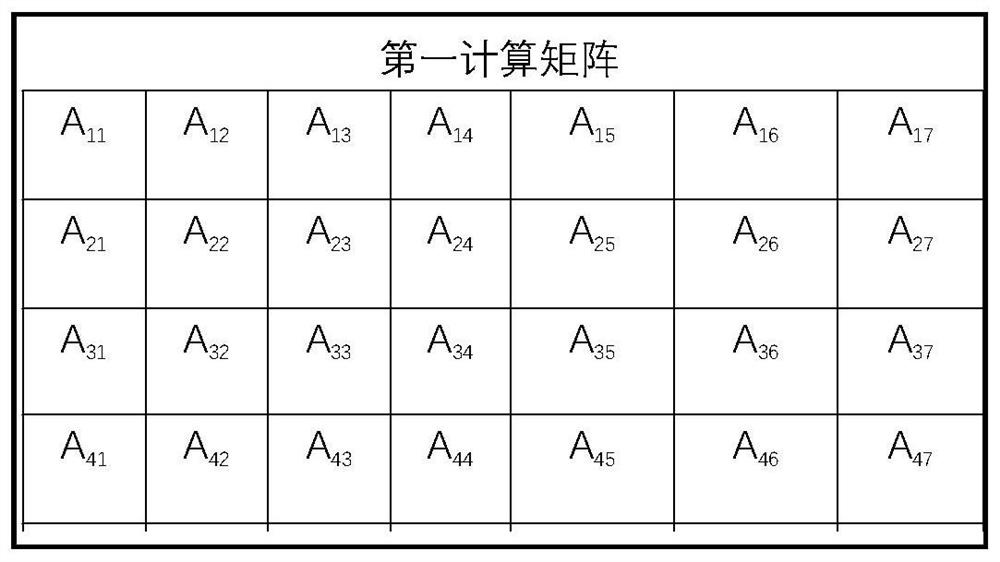 Configurable matrix multiplication device and algorithm