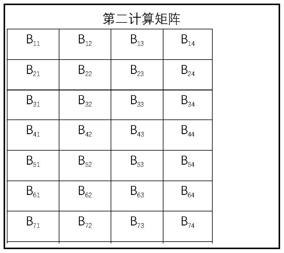 Configurable matrix multiplication device and algorithm