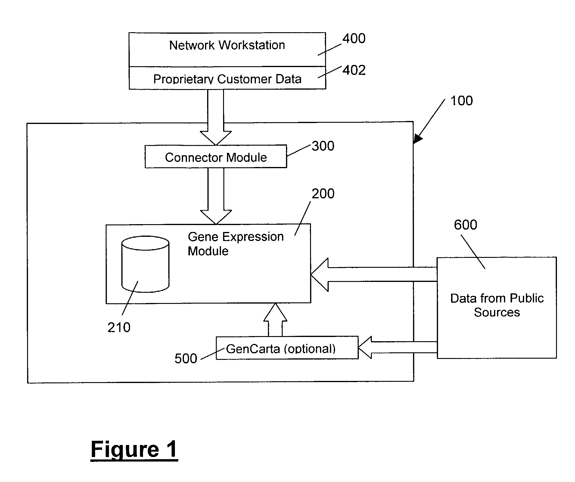 Methods and systems for efficient comparison, identification, processing, and importing of gene expression data