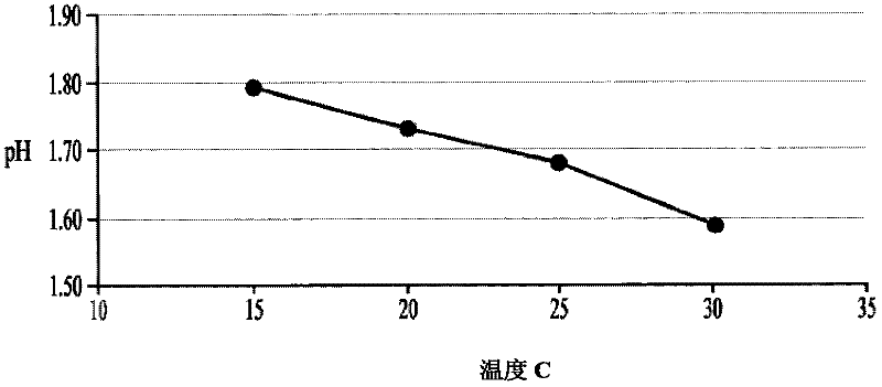 Cysteine for physiological injection