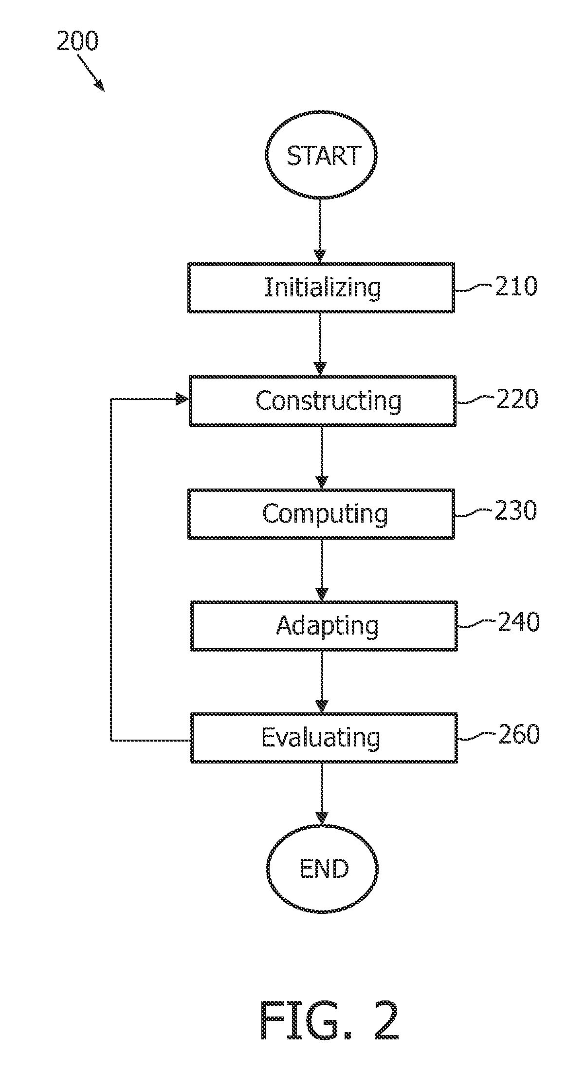 Variable resolution model based image segmentation