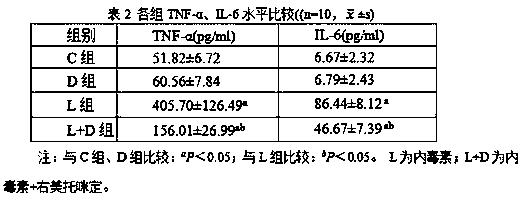 New application of caveolin-1