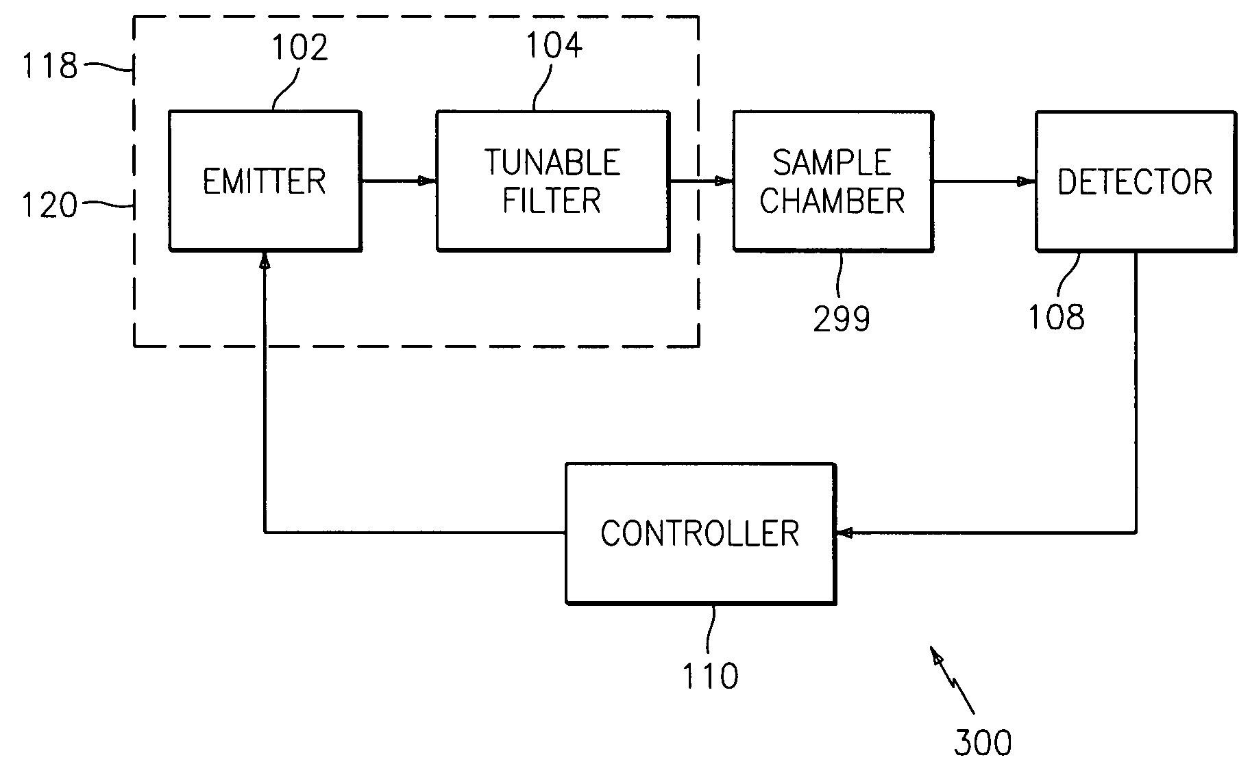 Method and apparatus for a downhole spectrometer based on tunable optical filters