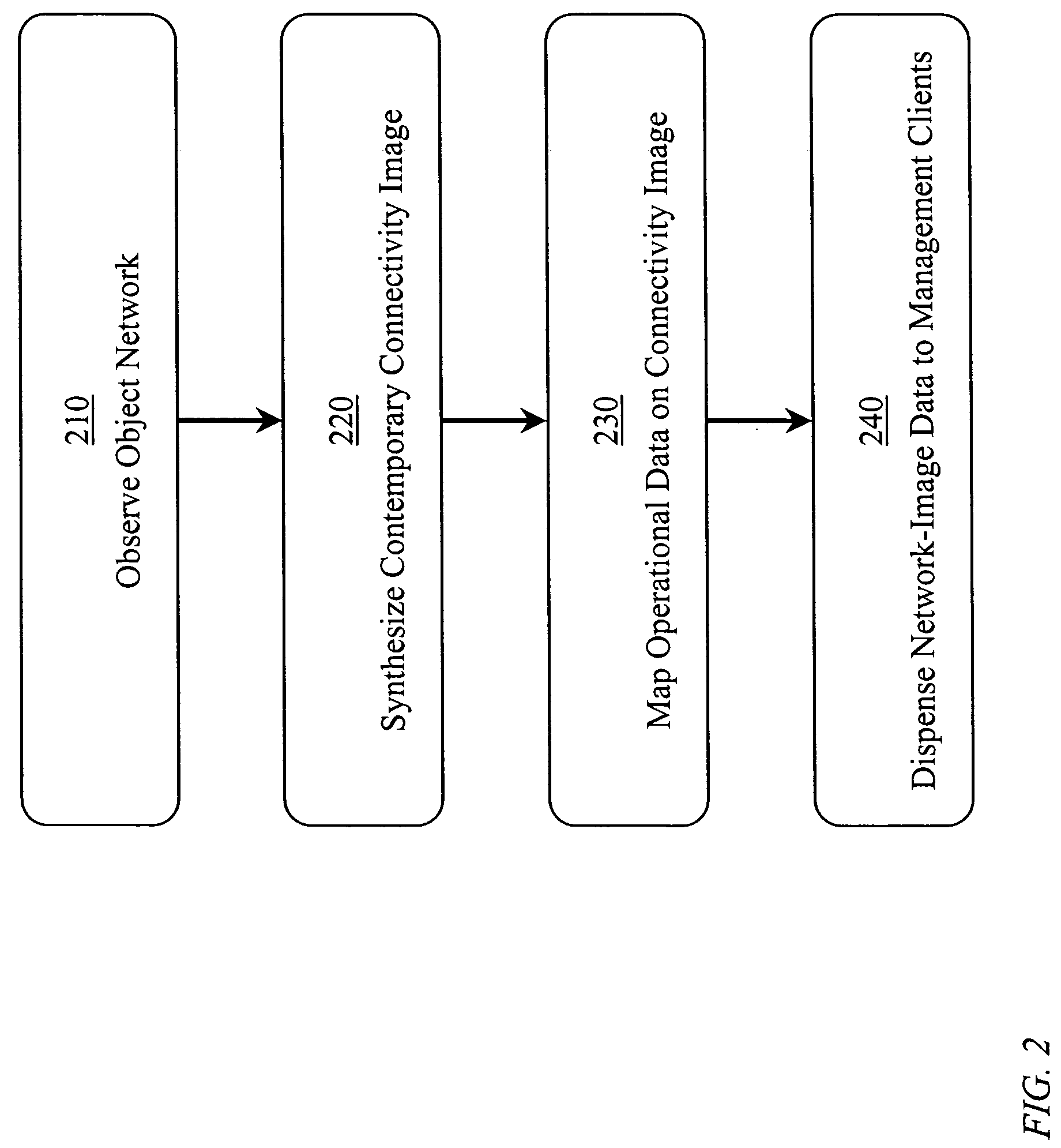 Real-time network analyzer