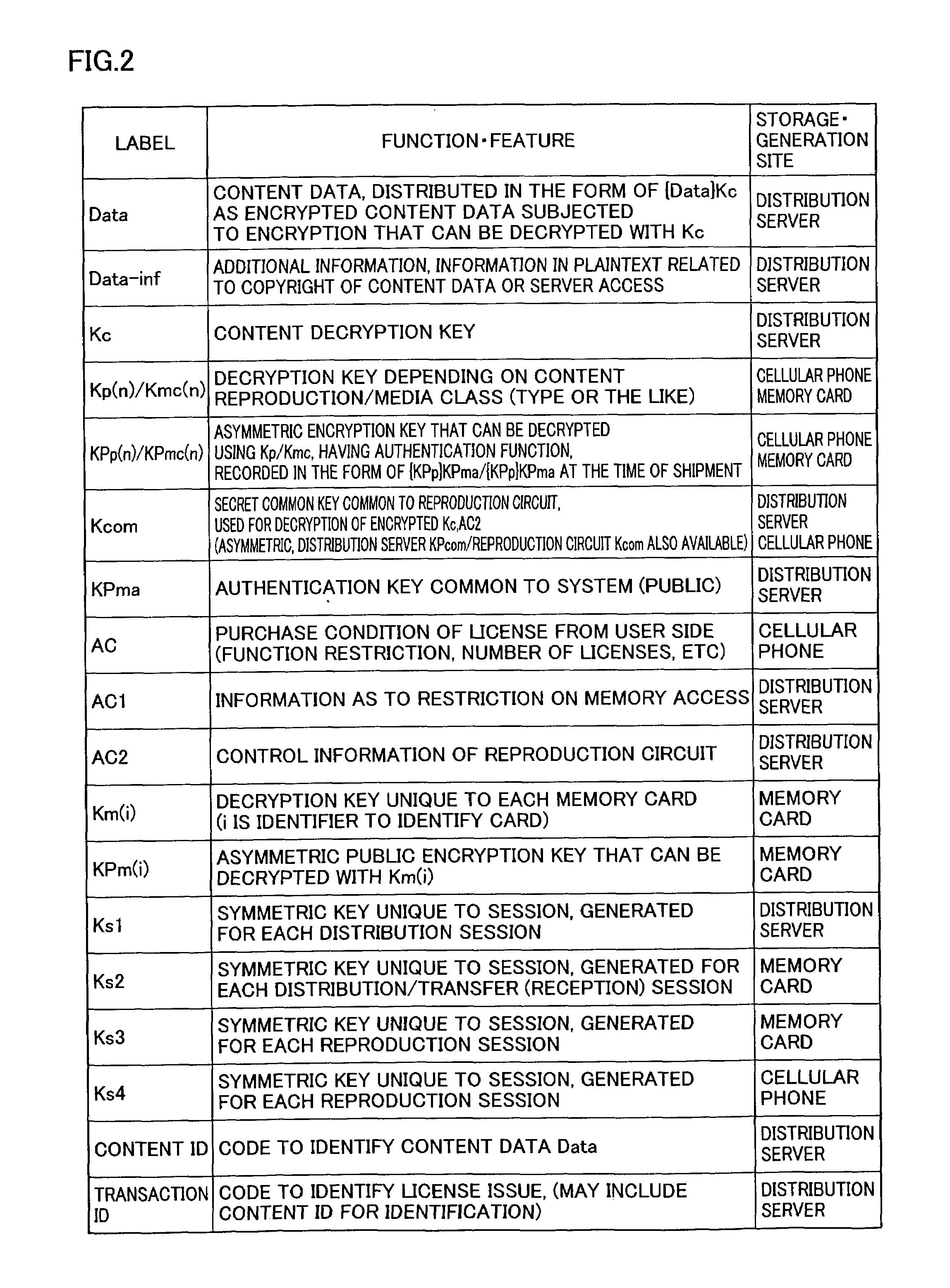 Memory card and data distribution system using it