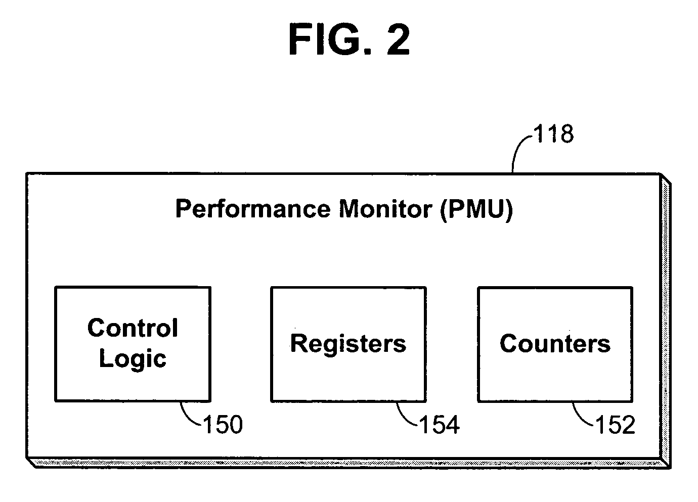 Performance monitoring based dynamic voltage and frequency scaling