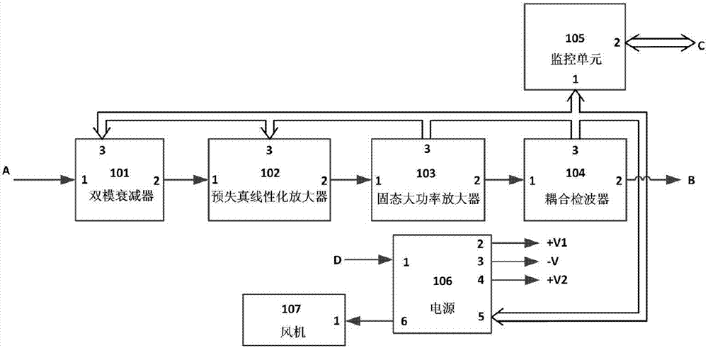 EHF (extremely high frequency) high-linearity high power amplifier device